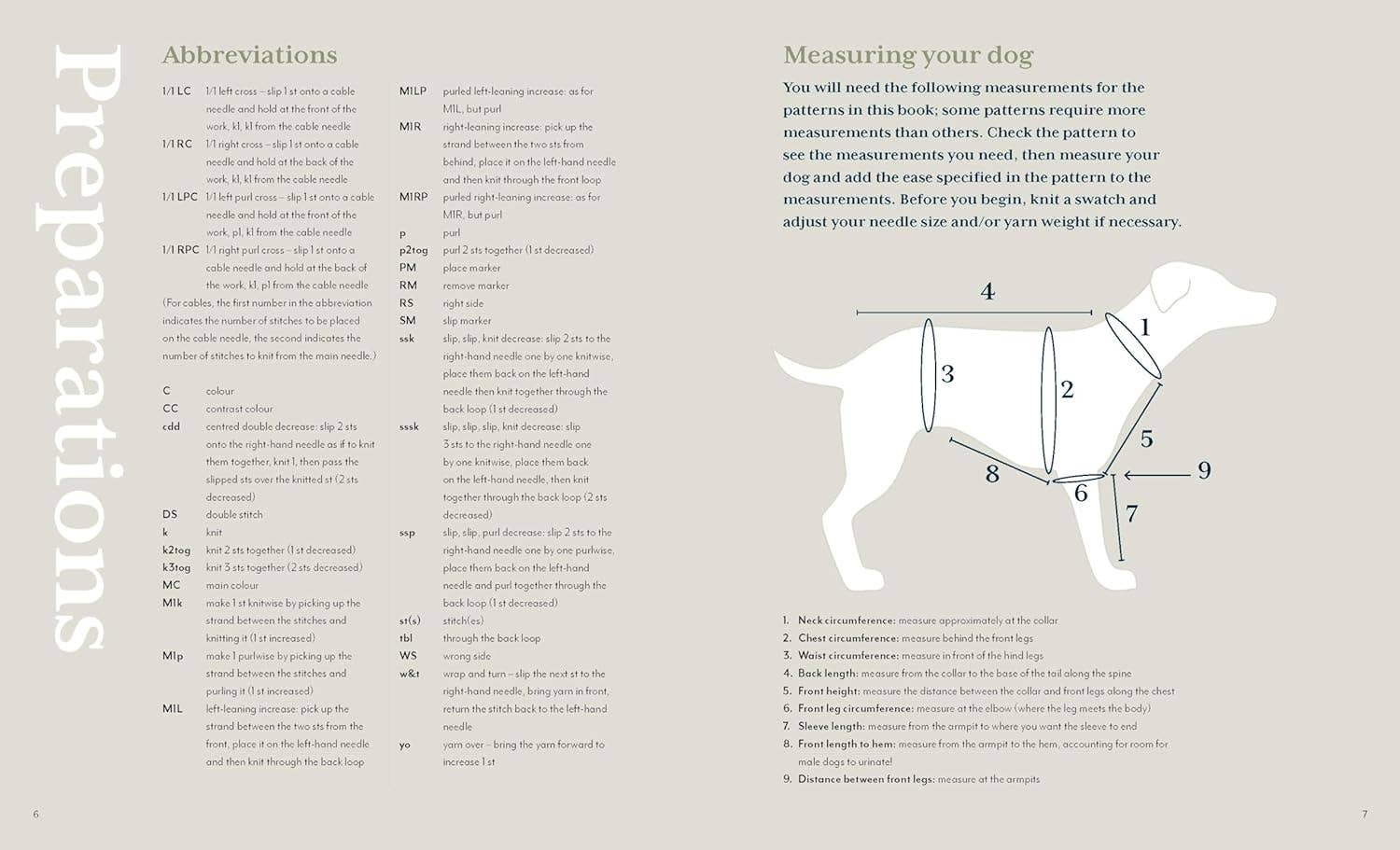 Measurement guide for knitting for dogs.